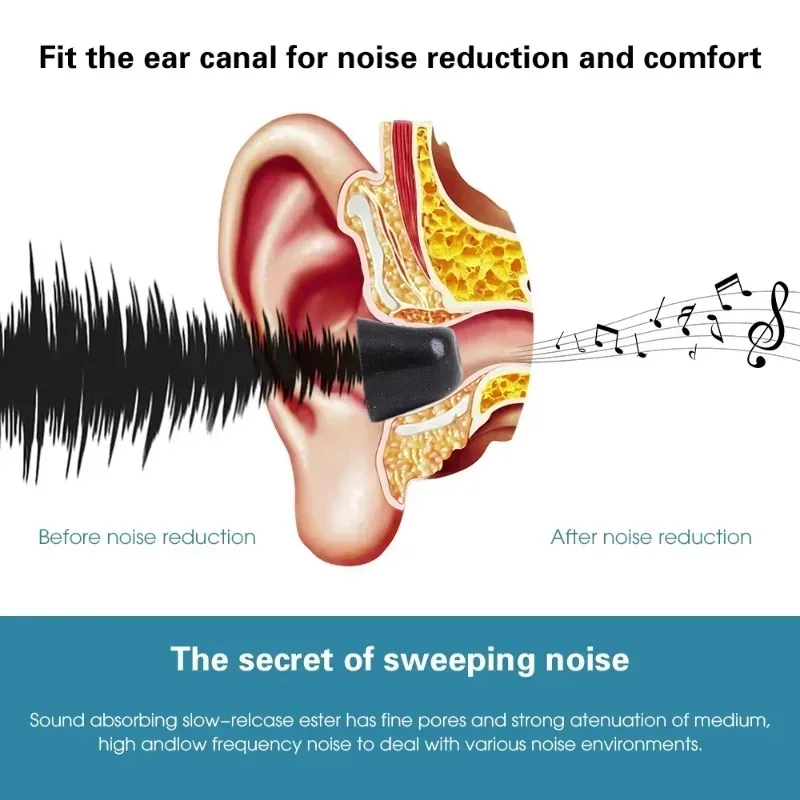 1-3 pasang Eartips busa memori - Earphone Foam Tip ulasan dan harga